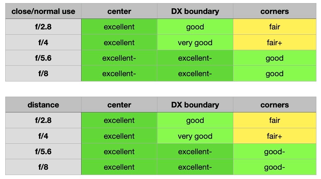 bythom 26f28 ratings