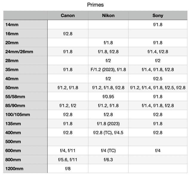 bythom cns primes