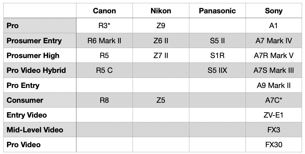 bythom fullframe competition
