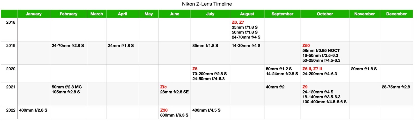 bythom nikkorz timeline