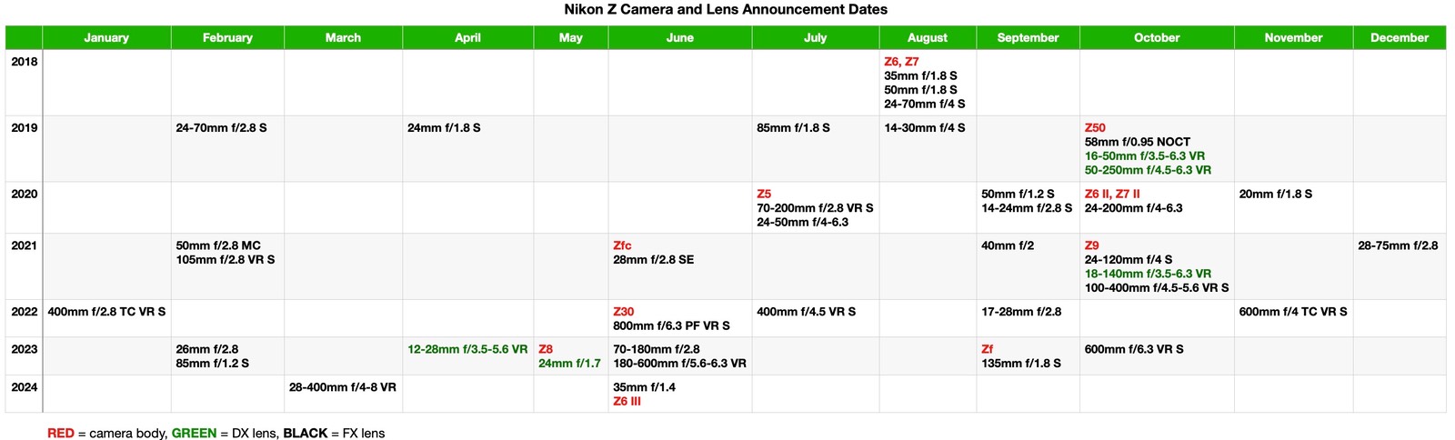 bythom nikon announcements