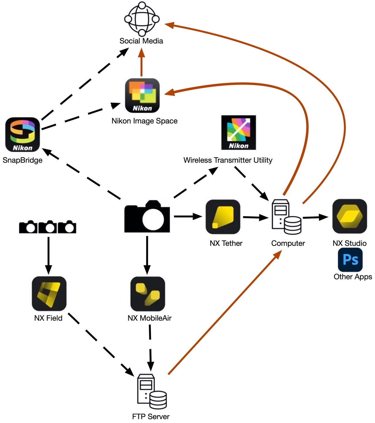 The New World of Nikon Software | Thom Hogan