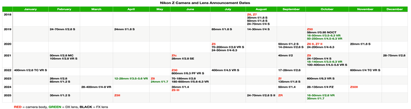 bythom NikonZAnnouncements