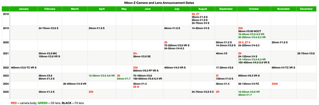 bythom NikonZAnnouncements