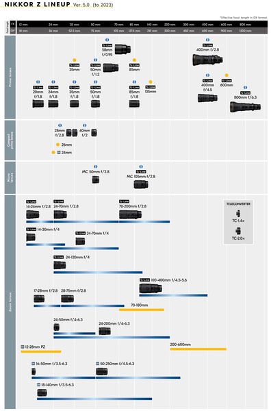 bythom roadmap