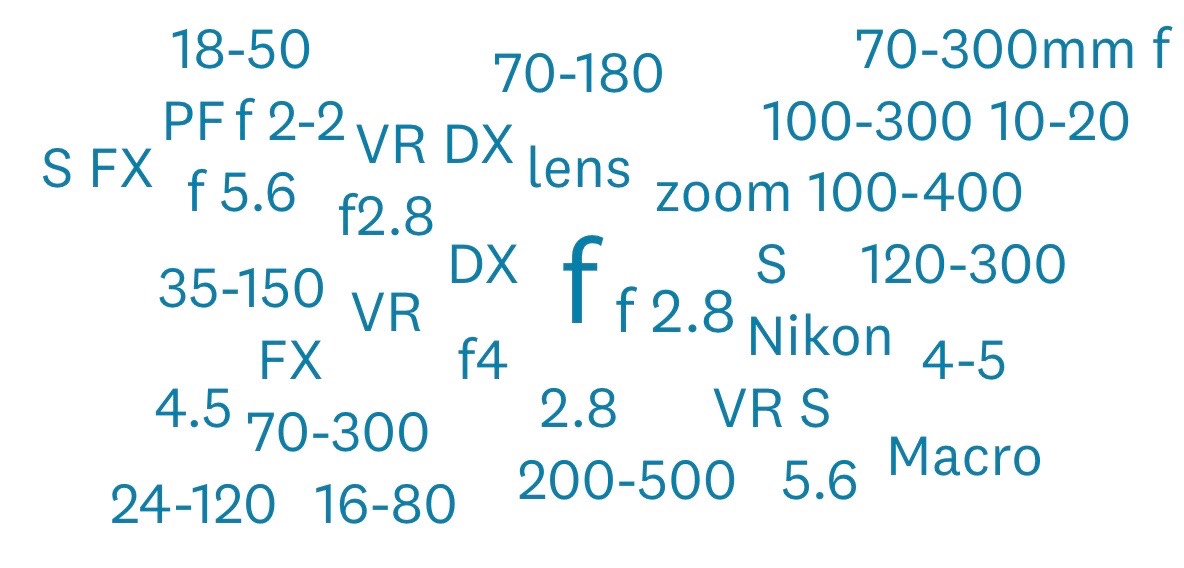 bythom zoom word cloud
